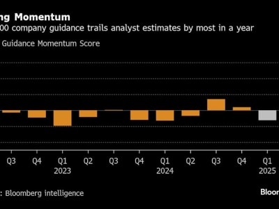 Prospek Laba Korporasi AS Suram, Hati-Hati Saat Investasi Saham