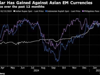 Bank Sentral Asia Gunakan Derivatif untuk Melindungi Mata Uang dari Dolar Kuat