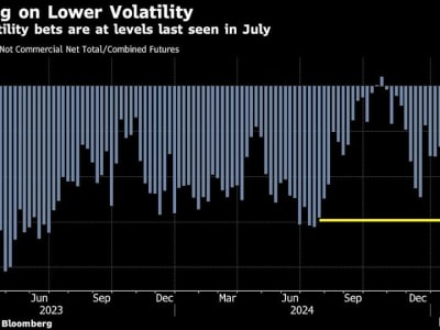 Ketidakpastian Tarif Trump yang Membayangi Pasar Saham dan Investor