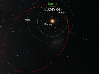 Asteroid 2024 YR4: Ancaman Langka Bumi yang Butuh Waspada Serius