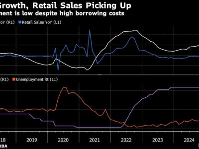 Bank Sentral Australia Diprediksi Turunkan Suku Bunga, Apa Penyebabnya?