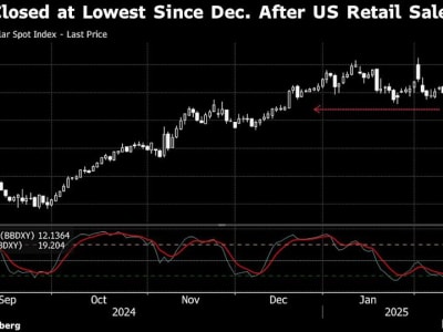 Pasar Saham Asia Tertekan Awal Pekan Akibat Ketegangan AS-Uni Eropa dan Kebijakan Bank Sentral