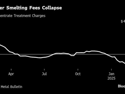 China Batasi Perluasan Smelter Tembaga untuk Atasi Kelebihan Kapasitas