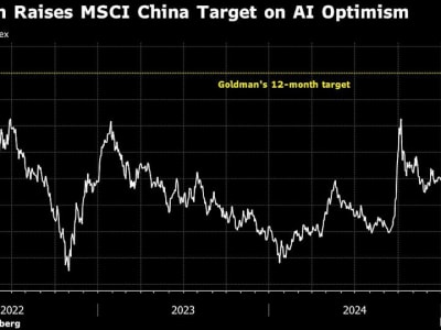 Optimisme Saham China Meningkat Berkat Terobosan AI DeepSeek