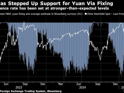 Strategi China Pertahankan Stabilitas Yuan di Tengah Tekanan Tarif dan Deflasi