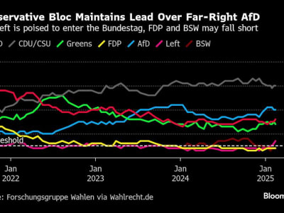 Debat Pemilu Jerman Memanas: AfD Jadi Fokus dan Dua Kubu Utama Berseteru
