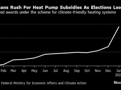 Jerman Tunda Proyek Hydrogen dan Pangkas Dana Iklim Akibat Krisis Politik