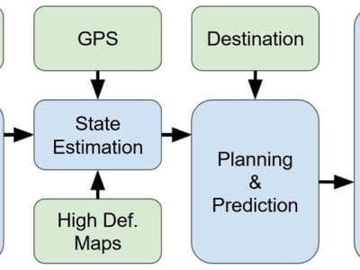 Memahami Teknologi di Balik Kendaraan Otonom untuk Membangun Kepercayaan Publik