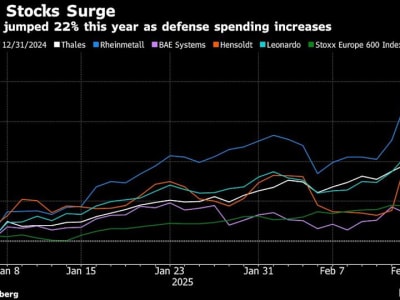 Eropa Siapkan Tambahan Pengeluaran Militer, Pasar Obligasi dan Saham Bereaksi