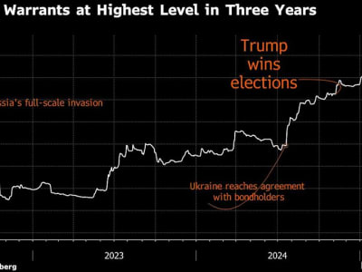 Investor Ragu, Masa Depan Obligasi Ukraina Menghadapi Ketidakpastian Perang