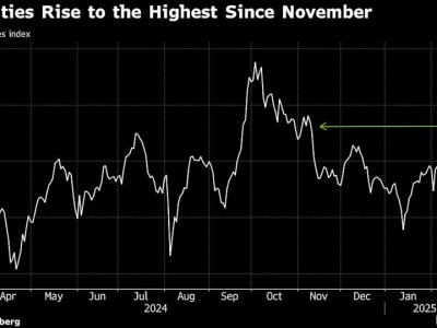 Sentimen Positif China dan Integrasi AI Dongkrak Saham Pasar Berkembang