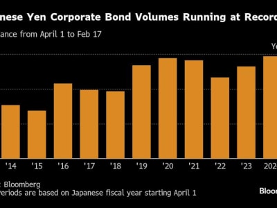 Boom Pasar Obligasi Jepang: Perusahaan Borong Dana Sebelum Suku Bunga Naik