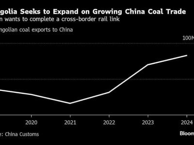 Mongolia Tingkatkan Ekspor Batu Bara ke China dan Perkuat Kerja Sama Energi