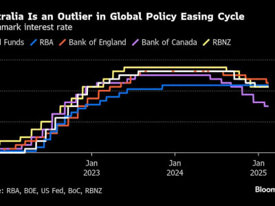 Pasar Asia Ikuti Kenaikan Eropa karena Belanja Militer dan Kebijakan Suku Bunga