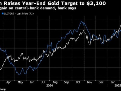 Goldman Sachs Prediksi Harga Emas Tembus Rp 50.98 ribu ($3.100) Didukung Pembelian Bank Sentral