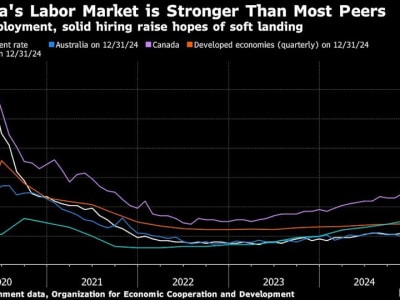 Bank Sentral Australia Pangkas Suku Bunga, Siap Hadapi Tantangan Inflasi