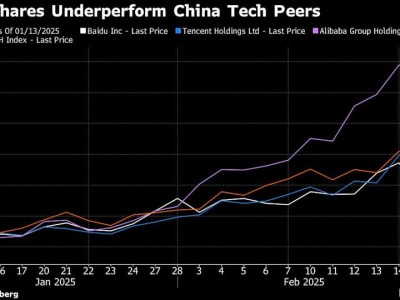 Apakah Penurunan Saham Baidu Layak Setelah Investasi AI yang Masih Sulit Dimonetisasi?