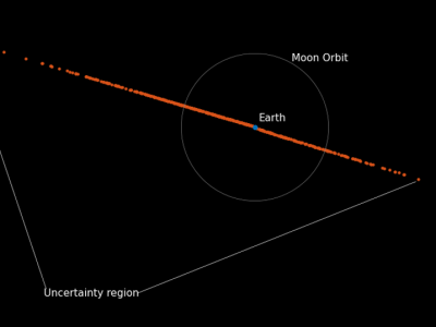 Asteroid 2024 YR4: Potensi Ancaman dan Tantangan Menghadapinya