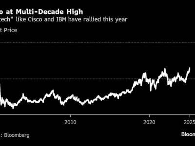 Saham Teknologi Lama Bangkit dengan AI dan Valuasi Murah di 2025