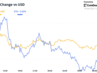 Pasar Kripto Tertekan Setelah Kegagalan Libra dan Negosiasi AS-Rusia di Riyadh
