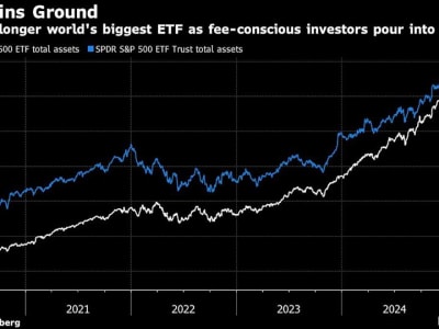 Vanguard Kalahkan State Street Jadi Pengelola ETF Terbesar Dunia 2025