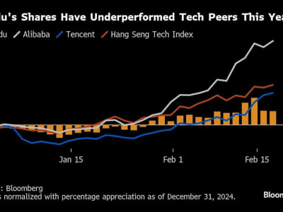 Baidu Hadapi Tantangan Besar di AI dan Search Engine dalam Persaingan Ketat