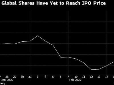 Saham Venture Global Terperosok Pasca IPO, Analis Ragukan Prospek LNG Global