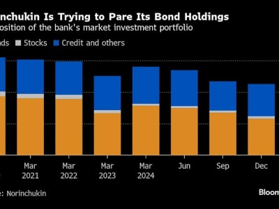 CEO Norinchukin Mundur Akibat Kerugian Milaran Dolar, Bank Siap Diversifikasi Investasi