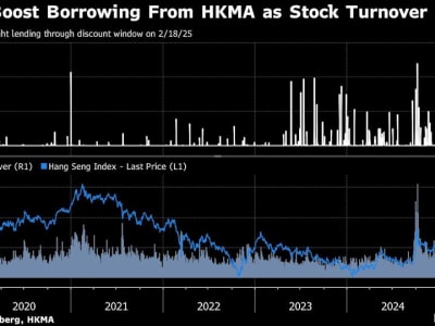 Bank Hong Kong Pinjam Rp9 Triliun untuk Penuhi Permintaan Saham Lokal