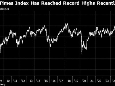 JPMorgan Tingkatkan Rekomendasi Saham Singapura Karena Dukungan Pemerintah
