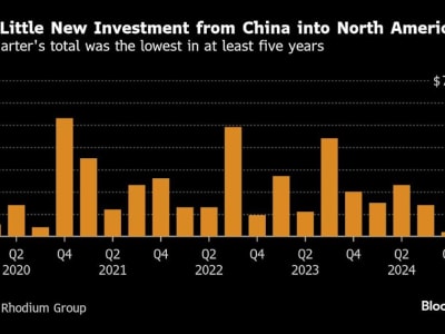Investasi China di Amerika Utara Anjlok, Bergeser ke Timur Tengah dan Afrika