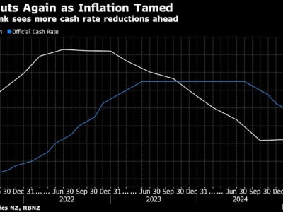 Bank Sentral Selandia Baru Perlambat Penurunan Suku Bunga untuk Dukung Pemulihan Ekonomi