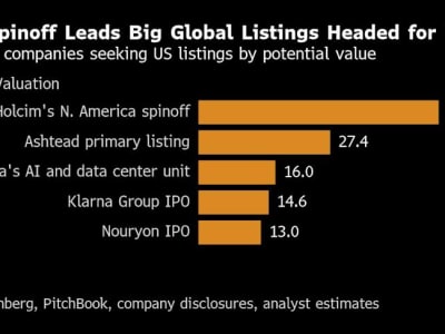 Perusahaan Eropa dan Asia Ramai-ramai IPO di AS karena Valuasi Lebih Tinggi dan Likuiditas