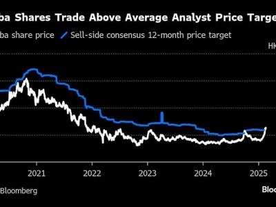 Alibaba Hadapi Ujian Besar Dalam Laporan Keuangan di Tengah Lonjakan Nilai Saham AI