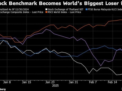 Thailand Perketat Aturan Short Selling dan Trading Cepat Demi Stabilkan Pasar Saham