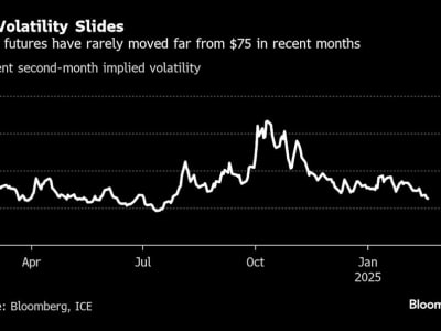 Pasokan Minyak Global Tak Pasti, Harga Minyak Dunia Bergerak Fluktuatif