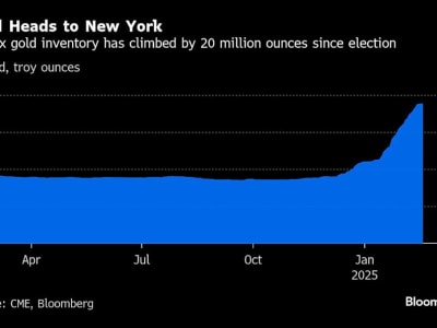 Abaxx Exchange Akan Luncurkan Berjangka Emas Fisik, Singapura Jadi Pusat Logam Asia