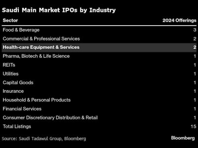 SMC Hospitals Siap Mulai IPO di Riyadh Sambut Era Baru Kesehatan Saudi