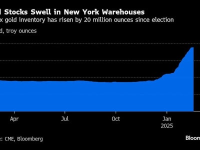Lonjakan Aktivitas Penarikan Emas Bank of England Karena Spekulasi Tarif Trump