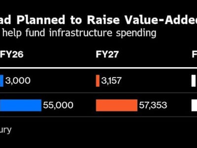 Pemerintah Afrika Selatan Gagal Terapkan Kenaikan Pajak Konsumsi Untuk Kendalikan Utang