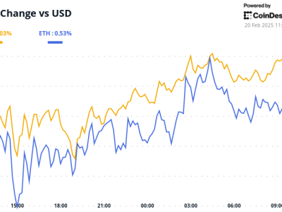 Pasar Kripto Memasuki Fase Pendinginan Setelah Kebijakan Fed dan Gejolak Makro