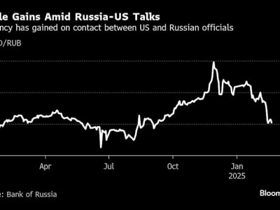 Pendekatan Trump ke Rusia Membuat Rubel Menjadi Kinerja Terbaik Tahun Ini