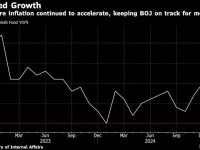 Inflasi Jepang Meningkat Tajam, Bank Sentral Siap Naikkan Suku Bunga