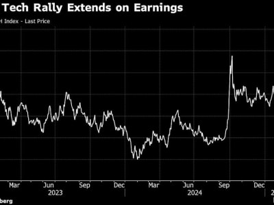 Saham Teknologi China Melonjak Berkat Laporan Keuangan dan Dukungan Pemerintah
