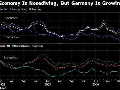 Zona Euro Terjebak dalam Stagnasi: Apa yang Terjadi dengan Ekonomi Eropa?