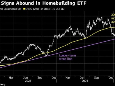 Investor Jual Saham Pembangun Rumah AS Karena Suku Bunga Tinggi dan Tarif Impor