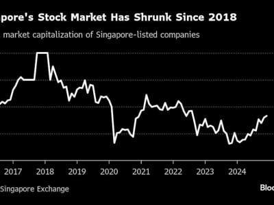 Singapura Gelontorkan Rp50 Triliun Dorong Pasar Saham Lebih Hidup