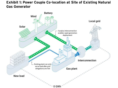 Power Couples: Solusi Cepat dan Bersih untuk Daya Pusat Data AI di Texas