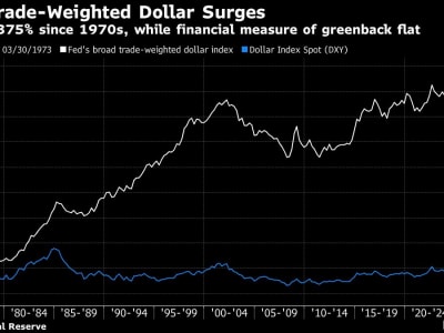Rencana Radikal Trump Bisa Ubah Utang AS dan Sistem Keuangan Dunia