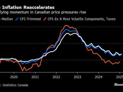 Bank of Canada Pertimbangkan Ulang Ukuran Inti Inflasi Sebelum Putuskan Suku Bunga